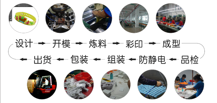 卡通3D紐扣硅膠手腕帶定制方案 創(chuàng)意設(shè)計(jì)與專(zhuān)業(yè)服務(wù)詳解