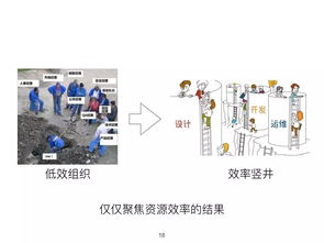 何勉 精益與敏捷驅(qū)動(dòng)產(chǎn)品開(kāi)發(fā)與創(chuàng)新 — 線(xiàn)上分享實(shí)錄精編